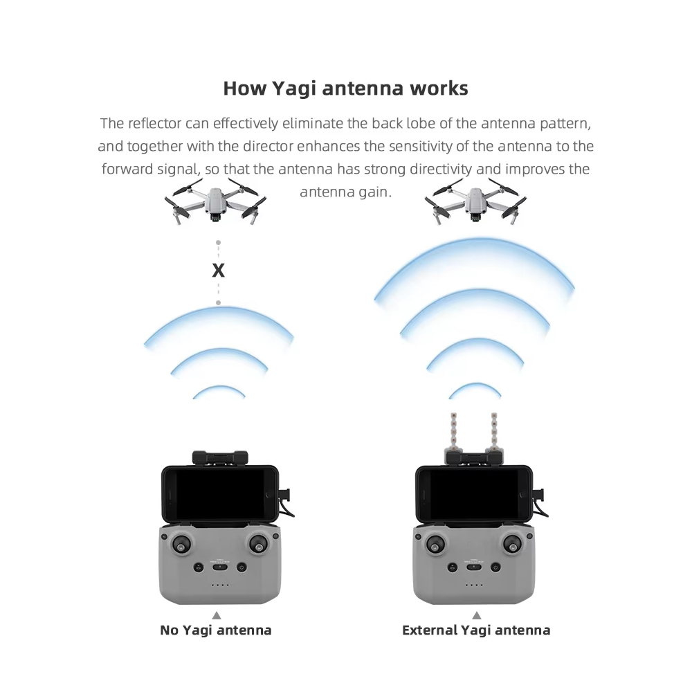 BRDRC 5.8 GHz Yagi Anten DJI N - Dji Drone Mini 3 incelemesi ve fiyatı